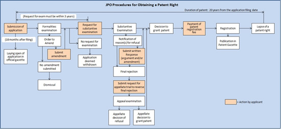 patent_procedure